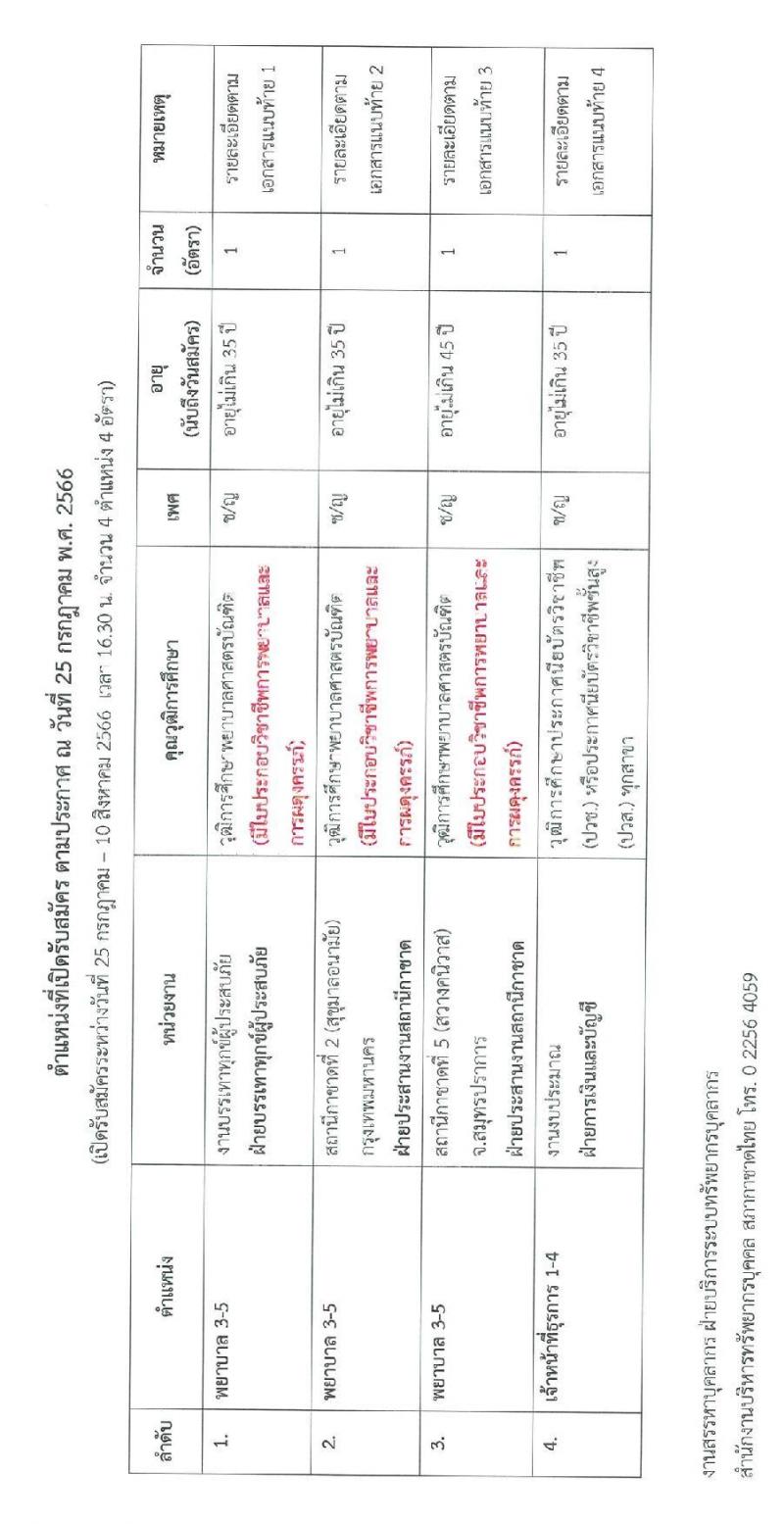 สำนักงานบริหารทรัพยากรบุคคล สภากาชาดไทย รับสมัครสอบแข่งขันเพื่อบรรจุและแต่งตั้งบุคคลเข้าปฏิบัติงาน จำนวน 4 ตำแหน่ง 4 อัตรา (วุฒิ ปวช. ปวส. ป.ตรี) รับสมัครสอบตั้งแต่วันที่ 25 ก.ค. – 10 ส.ค. 2566