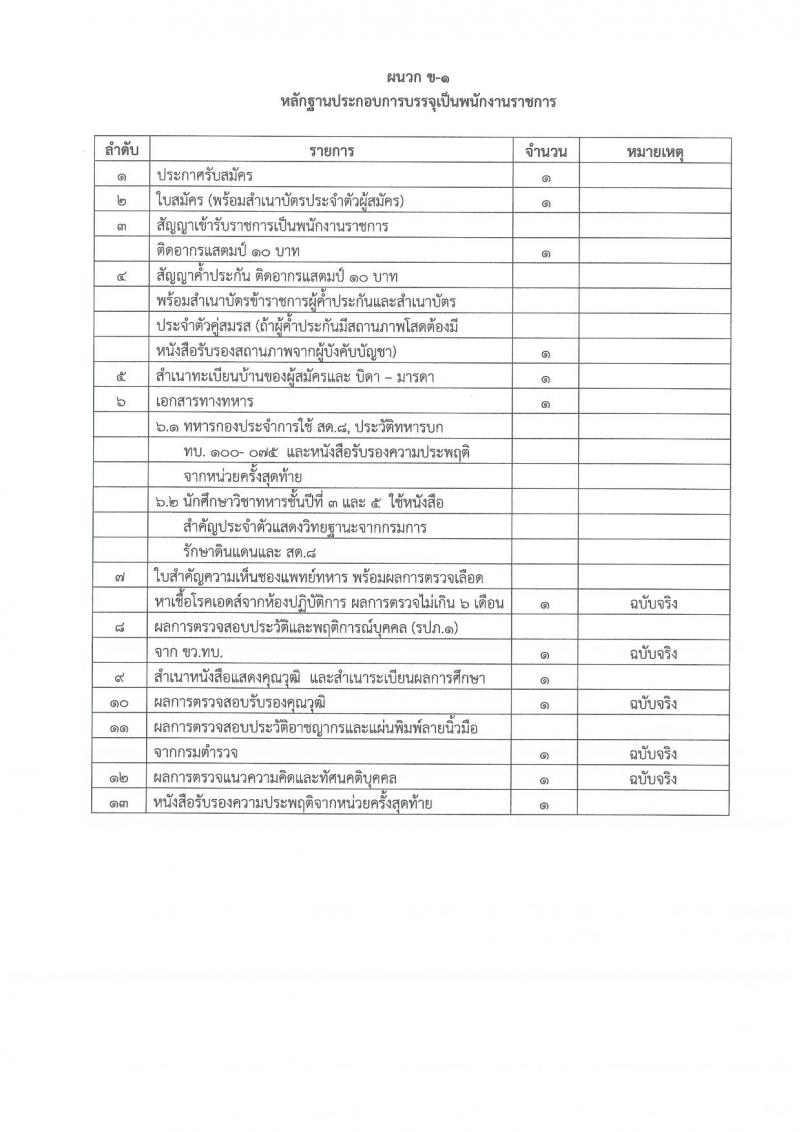 กรมการขนส่งทหารบก รับสมัครบุคคลพลเรือนหรือทหารกองหนุน เพื่อสอบคัดเลือกเป็นพนักงานราชการ จำนวน 12 อัตรา (วุฒิ ม.3 ม.6 หรือเทียบเท่า) รับสมัครสอบด้วยตนเองตั้งแต่วันที่ 3-9 ส.ค. 2566