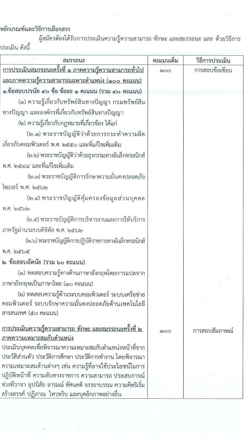 กรมทรัพย์สินทางปัญญา รับสมัครบุคคลเพื่อเลือกสรรเป็นพนักงานราชการทั่วไป จำนวน 2 ตำแหน่ง ครั้งแรก 3 อัตรา (วุฒิ ป.ตรี) รับส มัครสอบทางอินเทอร์เน็ตตั้งแต่วันที่ 15 ส.ค. – 4 ก.ย. 2566