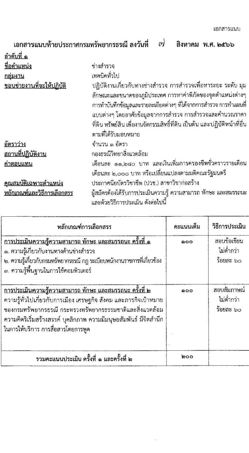 กรมทรัพยากรธรณี รับสมัครบุคคลเพื่อเลือกสรรเป็นพนักงานราชการทั่วไป จำนวน 6 ตำแหน่ง ครั้งแรก 15 อัตรา (วุฒิ ปวช. ปวส.หรือเทียบเท่า ป.ตรี) รับสมัครสอบทางอินเทอร์เน็ตตั้งแต่วันที่ 15-22 ส.ค. 2566