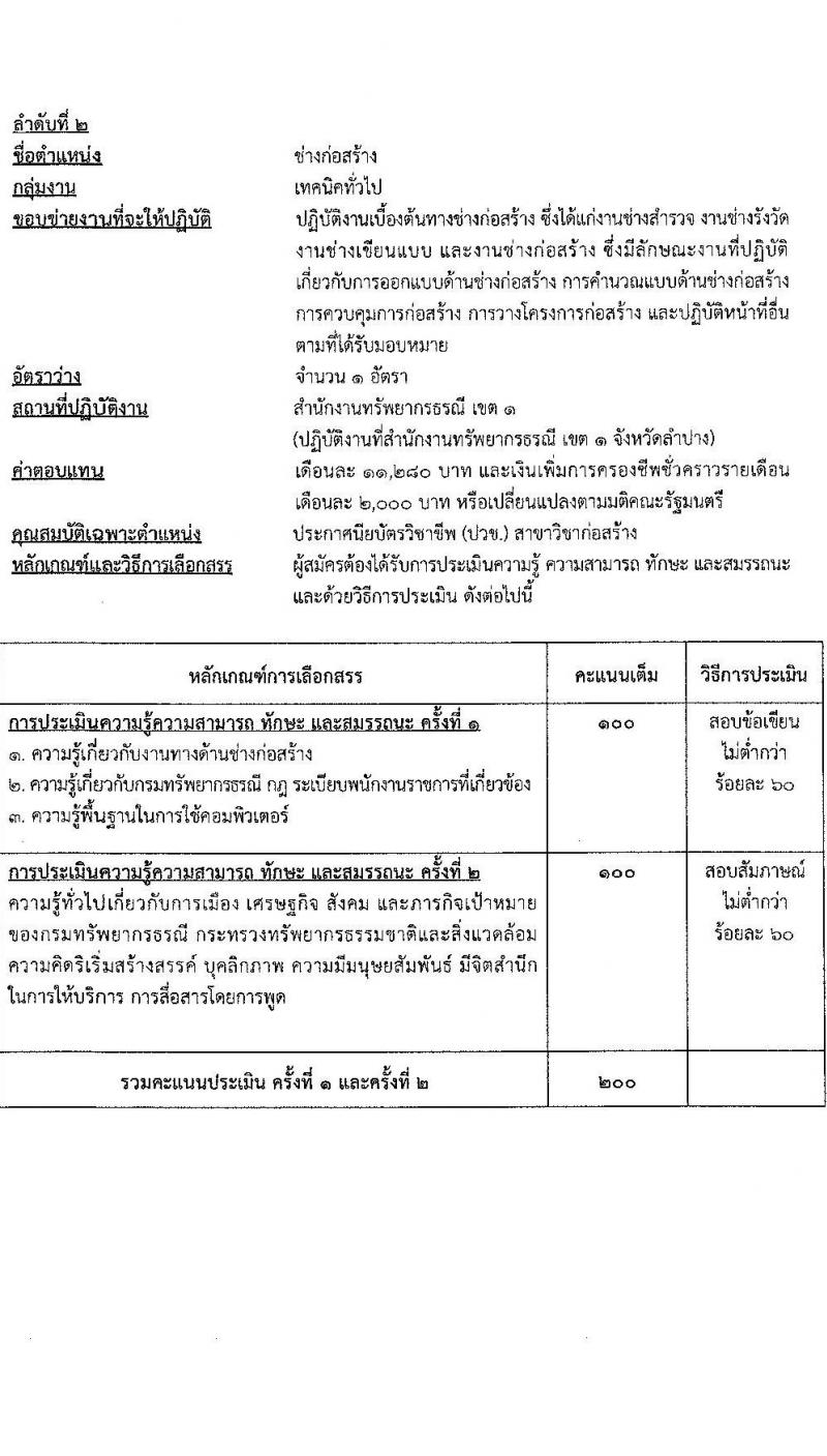 กรมทรัพยากรธรณี รับสมัครบุคคลเพื่อเลือกสรรเป็นพนักงานราชการทั่วไป จำนวน 6 ตำแหน่ง ครั้งแรก 15 อัตรา (วุฒิ ปวช. ปวส.หรือเทียบเท่า ป.ตรี) รับสมัครสอบทางอินเทอร์เน็ตตั้งแต่วันที่ 15-22 ส.ค. 2566