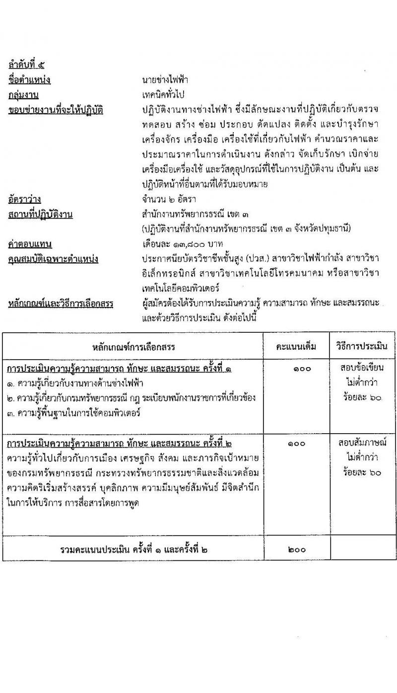 กรมทรัพยากรธรณี รับสมัครบุคคลเพื่อเลือกสรรเป็นพนักงานราชการทั่วไป จำนวน 6 ตำแหน่ง ครั้งแรก 15 อัตรา (วุฒิ ปวช. ปวส.หรือเทียบเท่า ป.ตรี) รับสมัครสอบทางอินเทอร์เน็ตตั้งแต่วันที่ 15-22 ส.ค. 2566
