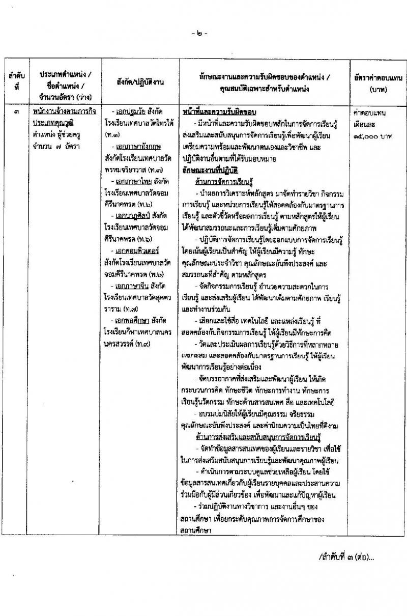 เทศบาลนครนครสวรรค์ รับสมัครบุคคลเพื่อสรรหาและเลือกสรรเป็นพนักงานจ้าง จำนวน 36 ตำแหน่ง 73 อัตรา (วุฒิ ไม่ต่ำกว่า ป.6 ม.ต้น ม.ปลาย ปวช. ปวส. ป.ตรี) รับสมัครสอบตั้งแต่วันที่ 15-23 ส.ค. 2566