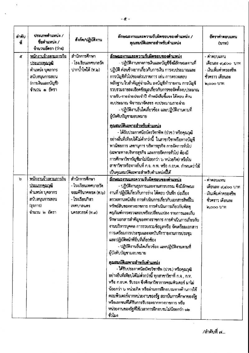 เทศบาลนครนครสวรรค์ รับสมัครบุคคลเพื่อสรรหาและเลือกสรรเป็นพนักงานจ้าง จำนวน 36 ตำแหน่ง 73 อัตรา (วุฒิ ไม่ต่ำกว่า ป.6 ม.ต้น ม.ปลาย ปวช. ปวส. ป.ตรี) รับสมัครสอบตั้งแต่วันที่ 15-23 ส.ค. 2566