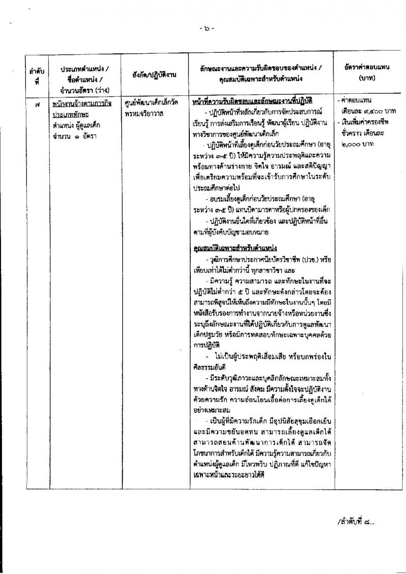 เทศบาลนครนครสวรรค์ รับสมัครบุคคลเพื่อสรรหาและเลือกสรรเป็นพนักงานจ้าง จำนวน 36 ตำแหน่ง 73 อัตรา (วุฒิ ไม่ต่ำกว่า ป.6 ม.ต้น ม.ปลาย ปวช. ปวส. ป.ตรี) รับสมัครสอบตั้งแต่วันที่ 15-23 ส.ค. 2566
