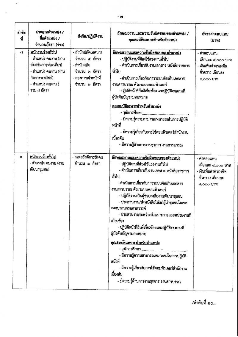เทศบาลนครนครสวรรค์ รับสมัครบุคคลเพื่อสรรหาและเลือกสรรเป็นพนักงานจ้าง จำนวน 36 ตำแหน่ง 73 อัตรา (วุฒิ ไม่ต่ำกว่า ป.6 ม.ต้น ม.ปลาย ปวช. ปวส. ป.ตรี) รับสมัครสอบตั้งแต่วันที่ 15-23 ส.ค. 2566