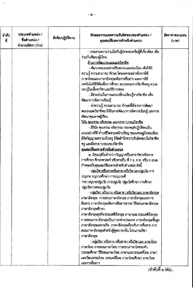 เทศบาลนครนครสวรรค์ รับสมัครบุคคลเพื่อสรรหาและเลือกสรรเป็นพนักงานจ้าง จำนวน 36 ตำแหน่ง 73 อัตรา (วุฒิ ไม่ต่ำกว่า ป.6 ม.ต้น ม.ปลาย ปวช. ปวส. ป.ตรี) รับสมัครสอบตั้งแต่วันที่ 15-23 ส.ค. 2566