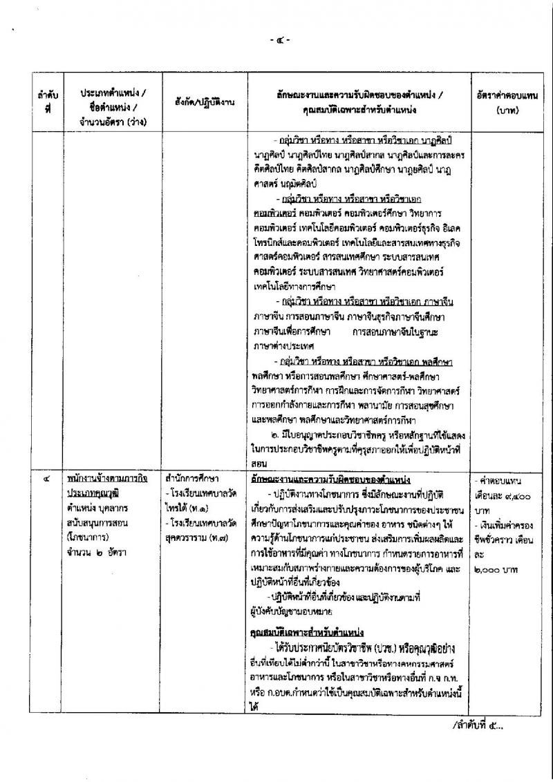 เทศบาลนครนครสวรรค์ รับสมัครบุคคลเพื่อสรรหาและเลือกสรรเป็นพนักงานจ้าง จำนวน 36 ตำแหน่ง 73 อัตรา (วุฒิ ไม่ต่ำกว่า ป.6 ม.ต้น ม.ปลาย ปวช. ปวส. ป.ตรี) รับสมัครสอบตั้งแต่วันที่ 15-23 ส.ค. 2566
