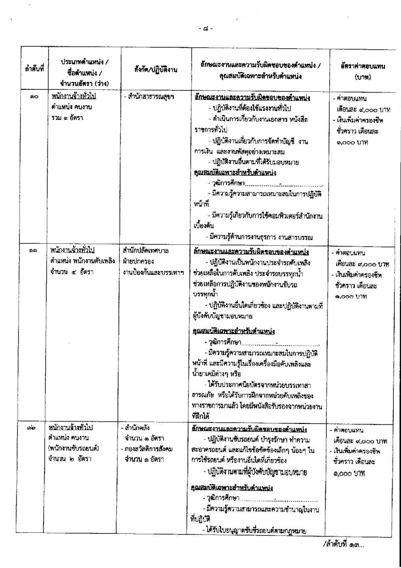 เทศบาลนครนครสวรรค์ รับสมัครบุคคลเพื่อสรรหาและเลือกสรรเป็นพนักงานจ้าง จำนวน 36 ตำแหน่ง 73 อัตรา (วุฒิ ไม่ต่ำกว่า ป.6 ม.ต้น ม.ปลาย ปวช. ปวส. ป.ตรี) รับสมัครสอบตั้งแต่วันที่ 15-23 ส.ค. 2566