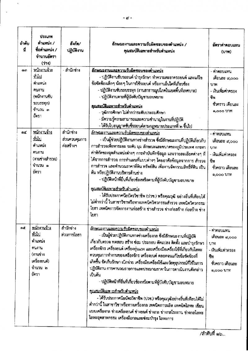 เทศบาลนครนครสวรรค์ รับสมัครบุคคลเพื่อสรรหาและเลือกสรรเป็นพนักงานจ้าง จำนวน 36 ตำแหน่ง 73 อัตรา (วุฒิ ไม่ต่ำกว่า ป.6 ม.ต้น ม.ปลาย ปวช. ปวส. ป.ตรี) รับสมัครสอบตั้งแต่วันที่ 15-23 ส.ค. 2566