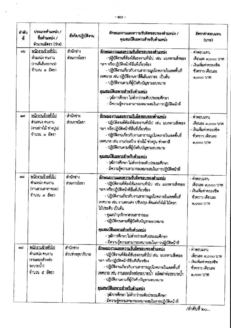 เทศบาลนครนครสวรรค์ รับสมัครบุคคลเพื่อสรรหาและเลือกสรรเป็นพนักงานจ้าง จำนวน 36 ตำแหน่ง 73 อัตรา (วุฒิ ไม่ต่ำกว่า ป.6 ม.ต้น ม.ปลาย ปวช. ปวส. ป.ตรี) รับสมัครสอบตั้งแต่วันที่ 15-23 ส.ค. 2566