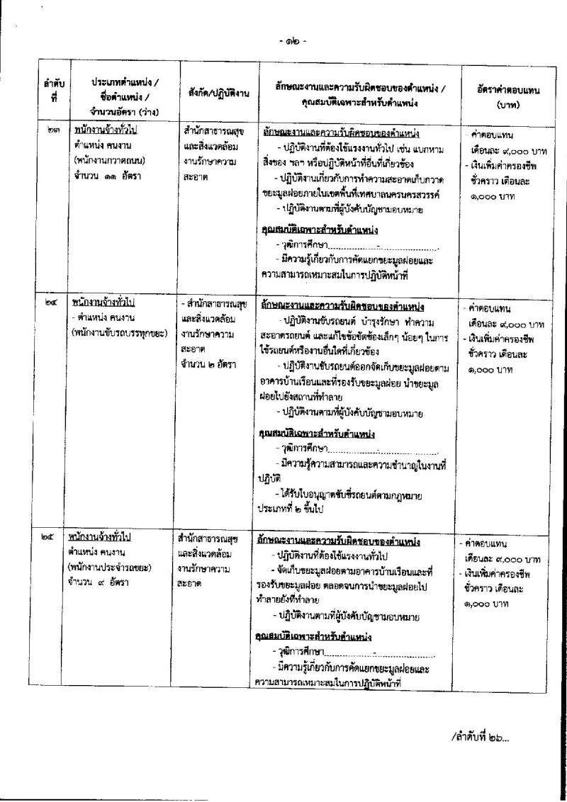 เทศบาลนครนครสวรรค์ รับสมัครบุคคลเพื่อสรรหาและเลือกสรรเป็นพนักงานจ้าง จำนวน 36 ตำแหน่ง 73 อัตรา (วุฒิ ไม่ต่ำกว่า ป.6 ม.ต้น ม.ปลาย ปวช. ปวส. ป.ตรี) รับสมัครสอบตั้งแต่วันที่ 15-23 ส.ค. 2566