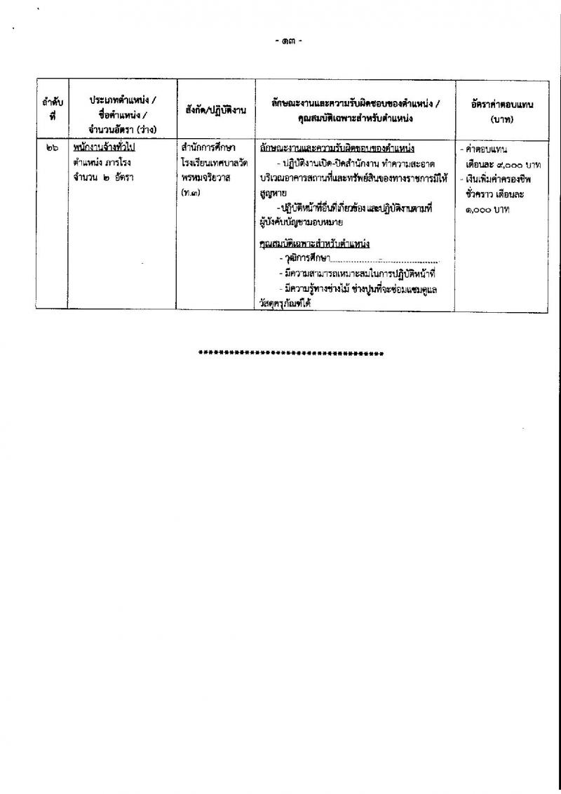 เทศบาลนครนครสวรรค์ รับสมัครบุคคลเพื่อสรรหาและเลือกสรรเป็นพนักงานจ้าง จำนวน 36 ตำแหน่ง 73 อัตรา (วุฒิ ไม่ต่ำกว่า ป.6 ม.ต้น ม.ปลาย ปวช. ปวส. ป.ตรี) รับสมัครสอบตั้งแต่วันที่ 15-23 ส.ค. 2566