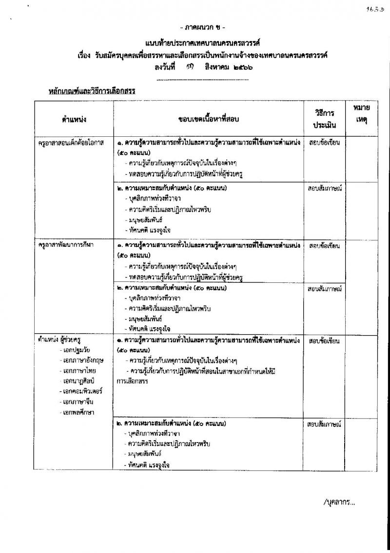เทศบาลนครนครสวรรค์ รับสมัครบุคคลเพื่อสรรหาและเลือกสรรเป็นพนักงานจ้าง จำนวน 36 ตำแหน่ง 73 อัตรา (วุฒิ ไม่ต่ำกว่า ป.6 ม.ต้น ม.ปลาย ปวช. ปวส. ป.ตรี) รับสมัครสอบตั้งแต่วันที่ 15-23 ส.ค. 2566