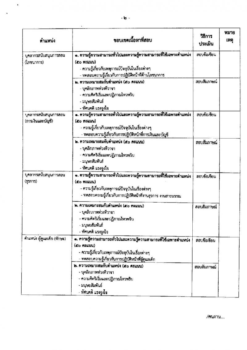 เทศบาลนครนครสวรรค์ รับสมัครบุคคลเพื่อสรรหาและเลือกสรรเป็นพนักงานจ้าง จำนวน 36 ตำแหน่ง 73 อัตรา (วุฒิ ไม่ต่ำกว่า ป.6 ม.ต้น ม.ปลาย ปวช. ปวส. ป.ตรี) รับสมัครสอบตั้งแต่วันที่ 15-23 ส.ค. 2566