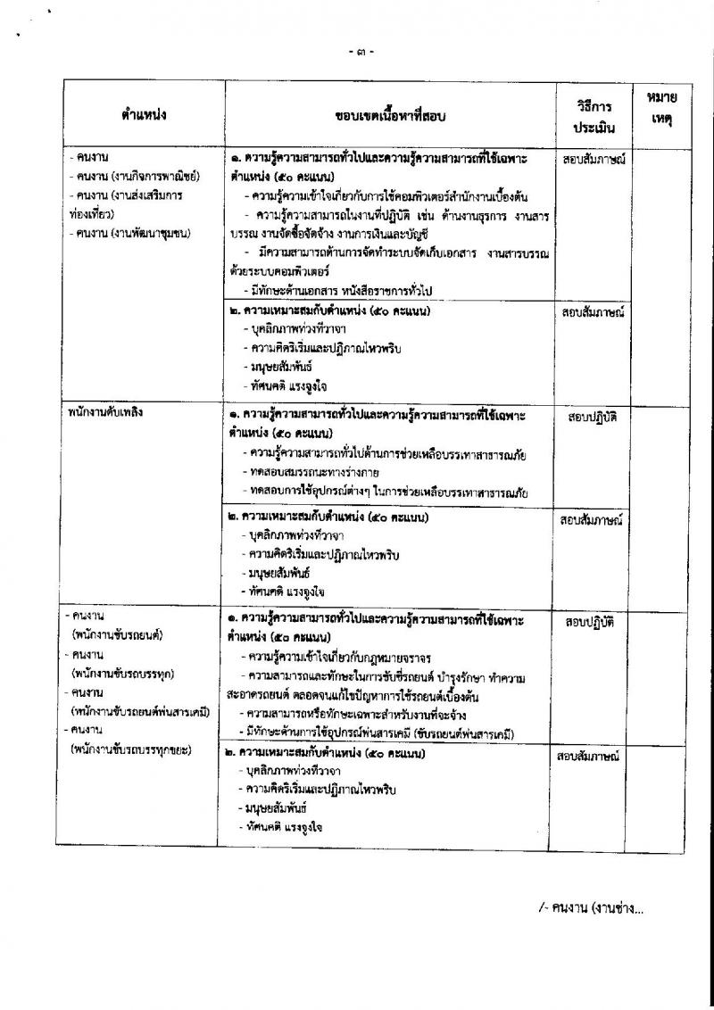 เทศบาลนครนครสวรรค์ รับสมัครบุคคลเพื่อสรรหาและเลือกสรรเป็นพนักงานจ้าง จำนวน 36 ตำแหน่ง 73 อัตรา (วุฒิ ไม่ต่ำกว่า ป.6 ม.ต้น ม.ปลาย ปวช. ปวส. ป.ตรี) รับสมัครสอบตั้งแต่วันที่ 15-23 ส.ค. 2566