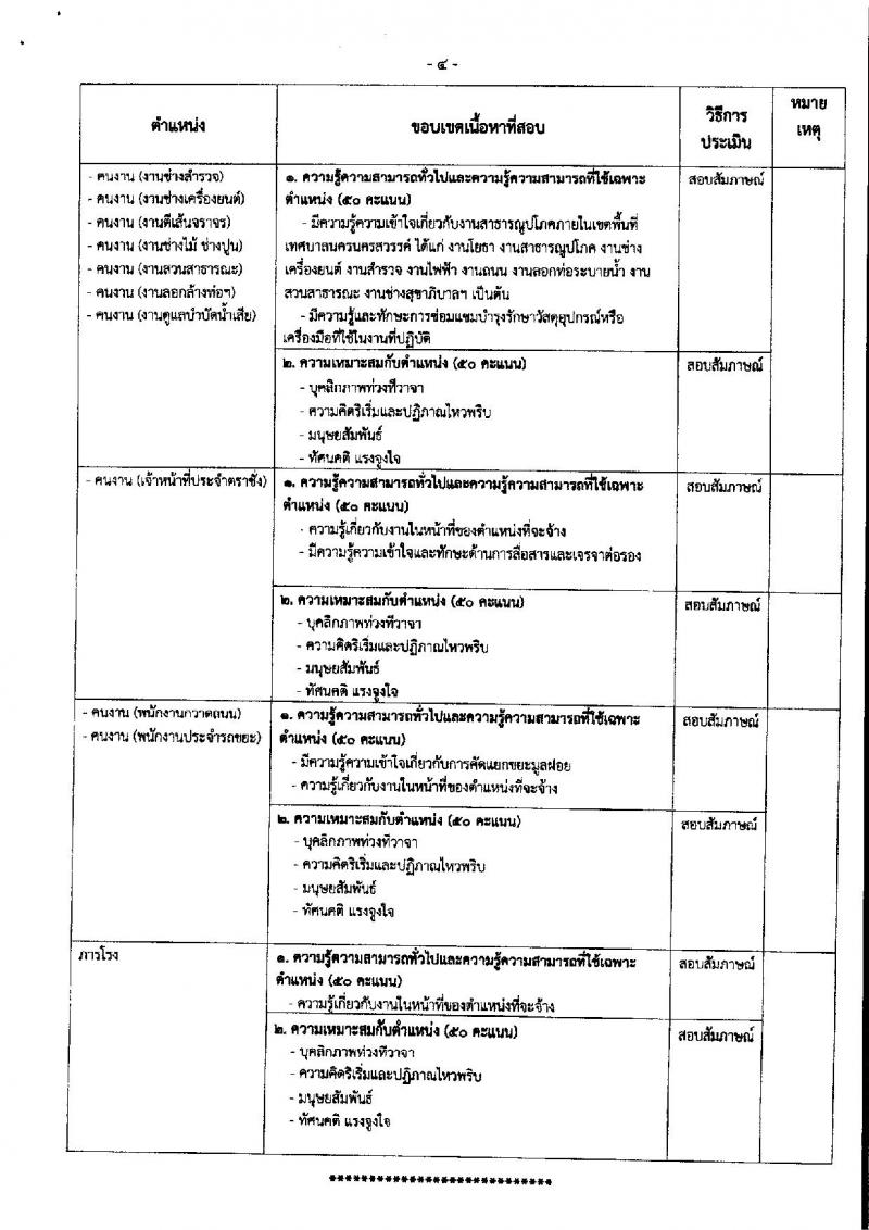 เทศบาลนครนครสวรรค์ รับสมัครบุคคลเพื่อสรรหาและเลือกสรรเป็นพนักงานจ้าง จำนวน 36 ตำแหน่ง 73 อัตรา (วุฒิ ไม่ต่ำกว่า ป.6 ม.ต้น ม.ปลาย ปวช. ปวส. ป.ตรี) รับสมัครสอบตั้งแต่วันที่ 15-23 ส.ค. 2566