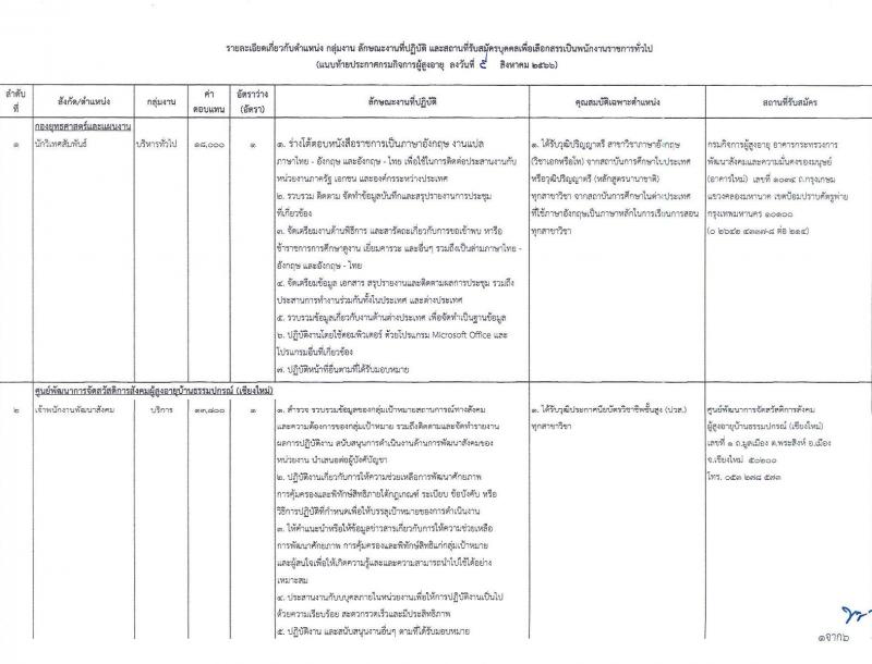 กรมกิจการผู้สูงอายุ รับสมัครบุคคลเพื่อเลือกสรรเป็นพนักงานราชการทั่วไป ครั้งที่ 1/2566 จำนวน 5 ตำแหน่ง 5 อัตรา (วุฒิ ม.3 ปวส. ป.ตรี) รับสมัครสอบทางไปรษณีย์ (EMS) ตั้งแต่วันที่ 21-25 ส.ค. 2566