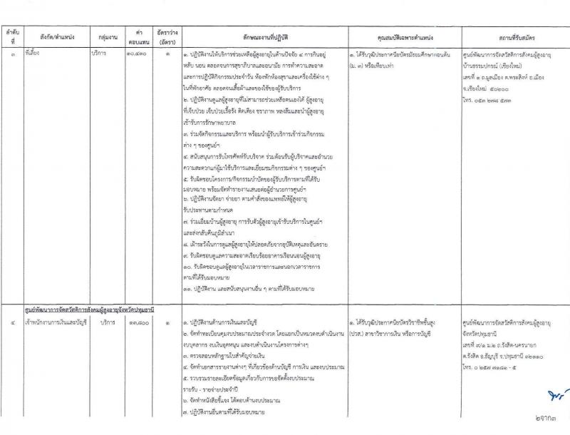 กรมกิจการผู้สูงอายุ รับสมัครบุคคลเพื่อเลือกสรรเป็นพนักงานราชการทั่วไป ครั้งที่ 1/2566 จำนวน 5 ตำแหน่ง 5 อัตรา (วุฒิ ม.3 ปวส. ป.ตรี) รับสมัครสอบทางไปรษณีย์ (EMS) ตั้งแต่วันที่ 21-25 ส.ค. 2566