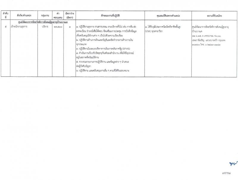 กรมกิจการผู้สูงอายุ รับสมัครบุคคลเพื่อเลือกสรรเป็นพนักงานราชการทั่วไป ครั้งที่ 1/2566 จำนวน 5 ตำแหน่ง 5 อัตรา (วุฒิ ม.3 ปวส. ป.ตรี) รับสมัครสอบทางไปรษณีย์ (EMS) ตั้งแต่วันที่ 21-25 ส.ค. 2566