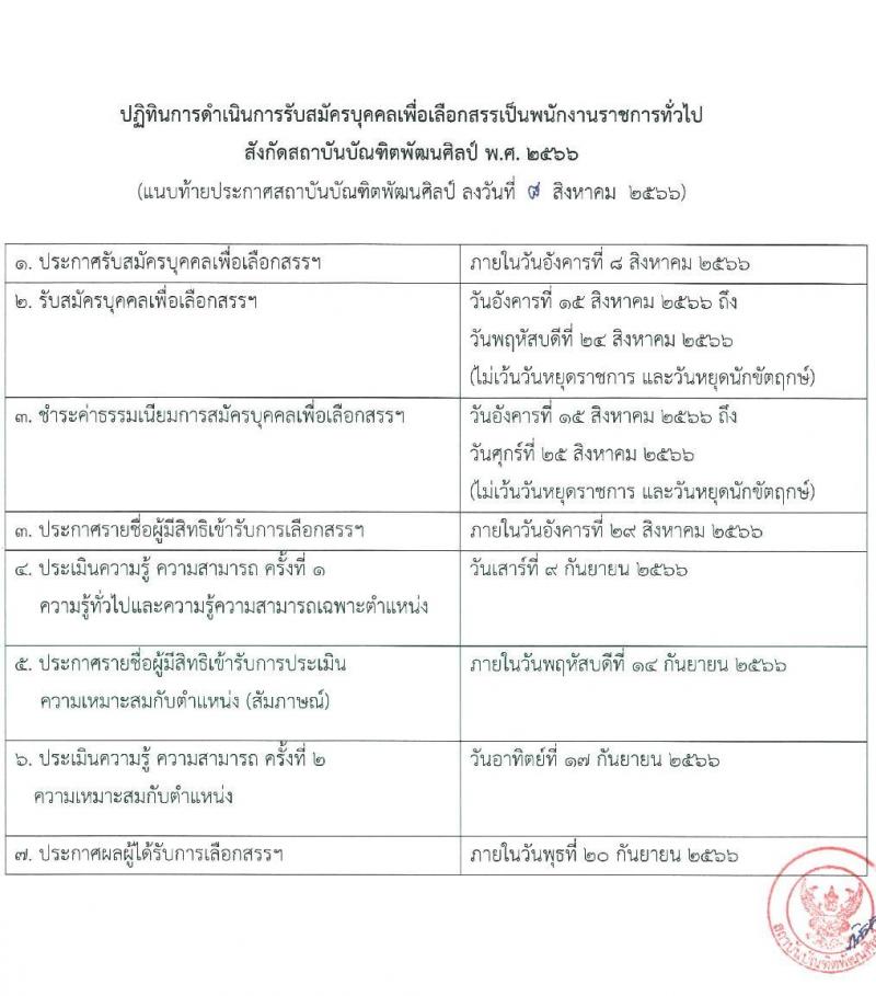 สถาบันบัณฑิตพัฒนศิลป์ รับสมัครบุคคลเพื่อเลือกสรรเป็นพนักงานราชการทั่วไป จำนวน 9 ตำแหน่ง ครั้งแรก 16 อัตรา (วุฒิ ปวช. ปวส.หรือเทียบเท่า ป.ตรี) รับสมัครสอบทางอินเทอร์เน็ตตั้งแต่วันที่ 15-25 ส.ค. 2566