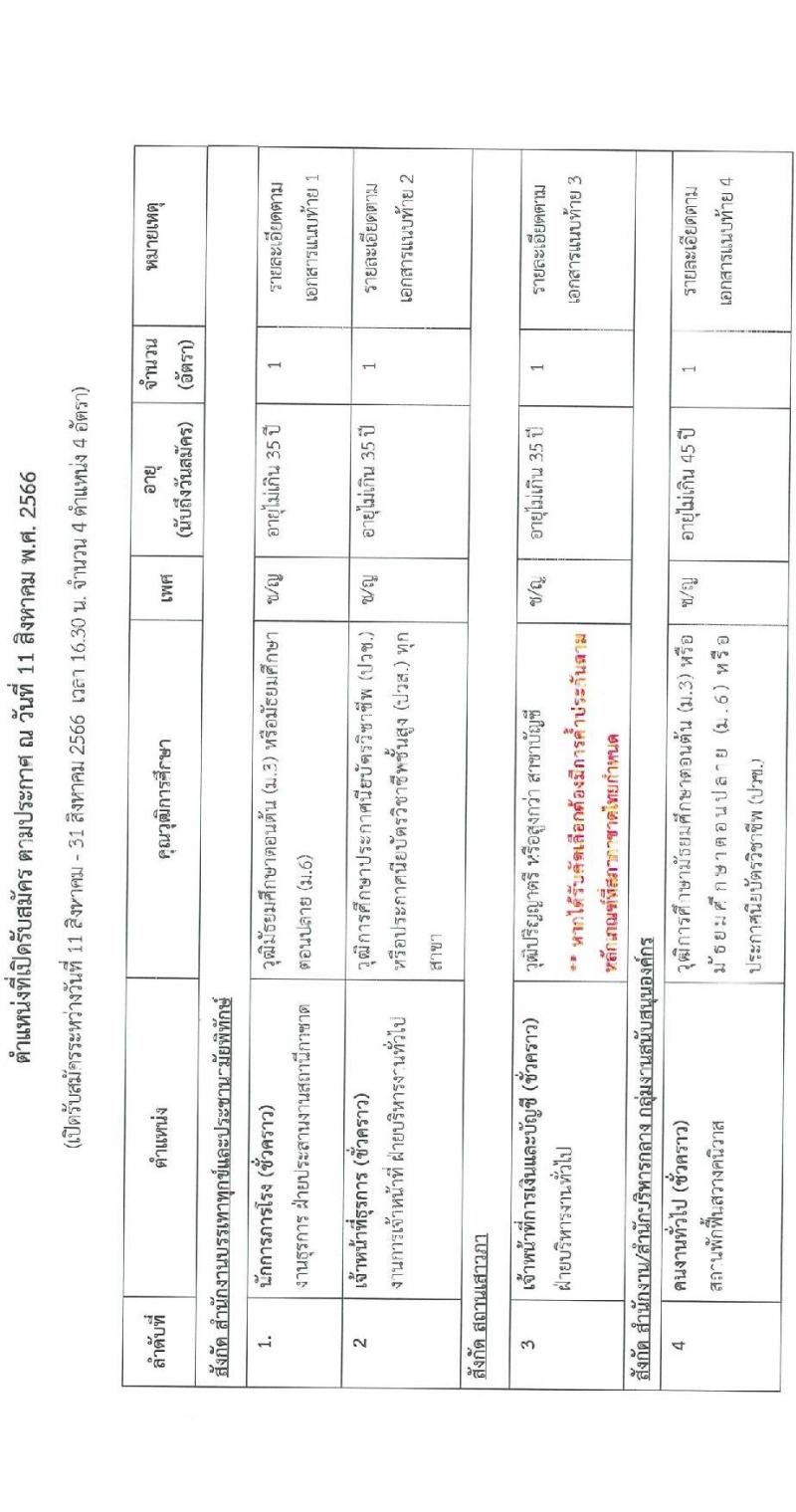 สภากาชาดไทย รับสมัครสอบแข่งขันเพื่อจ้างเป็นบุคลากรสัญญาจ้างรายปี จำนวน 4 ตำแหน่ง 4 อัตรา (วุฒิ ม.3 ม.6 ป.ตรี) รับสมัครสอบทางอินเทอร์เน็ตตั้งแต่วันที่ 11-31 ส.ค. 2566