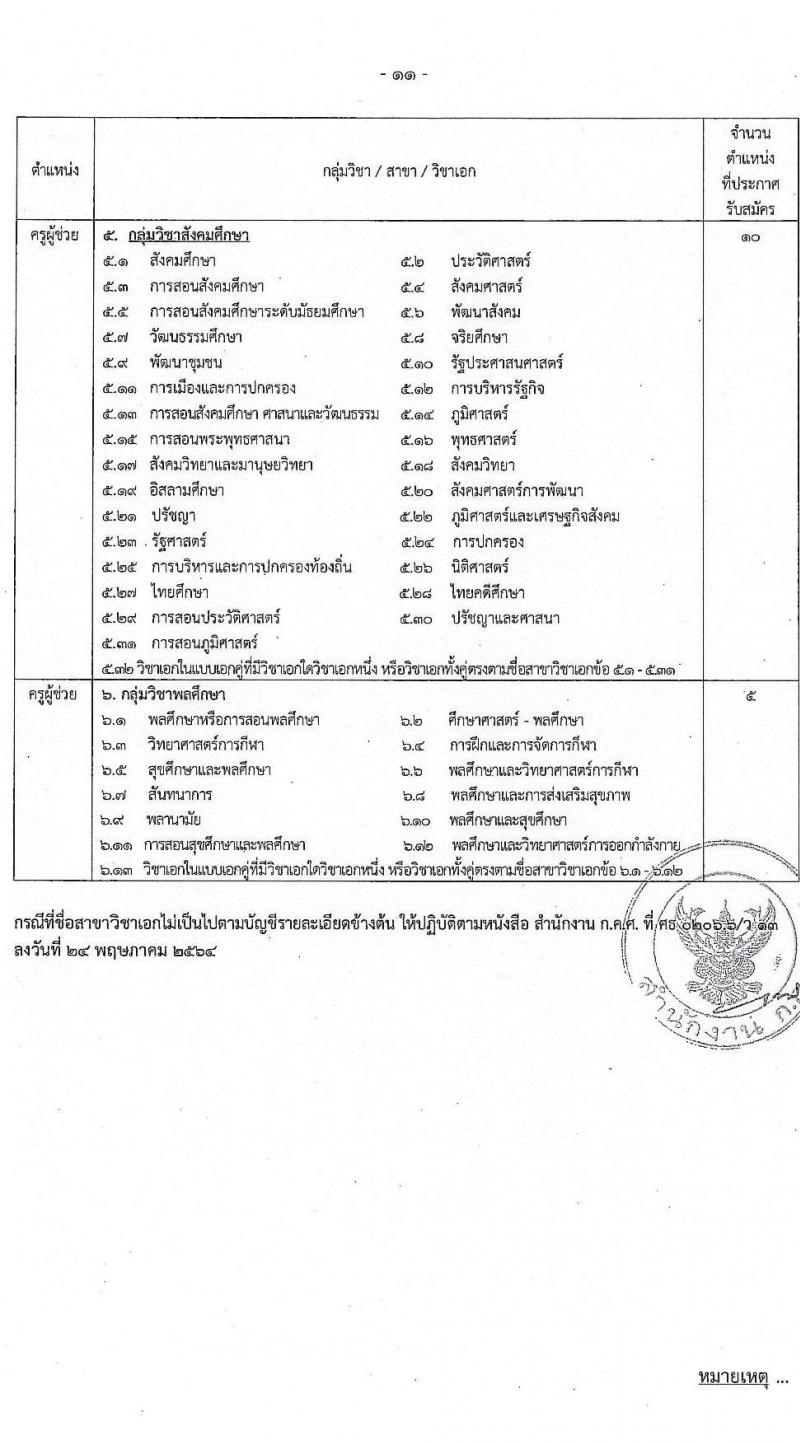 สำนักงานคณะกรรมการข้าราชการกรุงเทพมหานคร รับสมัครสอบแข่งขันเพื่อบรรจุและแต่งตั้งบุคคลเข้ารับราชการเป็นข้าราชการครูและบุคลากรทางการศึกษา ตำแหน่งครูผู้ช่วย ครั้งที่ 1/2566 จำนวน 6 สาขาวิชา 165 อัตรา (วุฒิ ป.ตรี) รับสมัครสอบทางอินเทอร์เน็ตตั้งแต่วันที่ 22-29 ส.ค. 2566