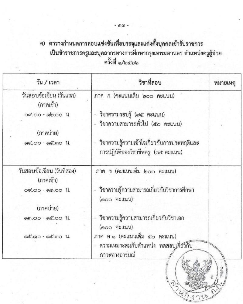 สำนักงานคณะกรรมการข้าราชการกรุงเทพมหานคร รับสมัครสอบแข่งขันเพื่อบรรจุและแต่งตั้งบุคคลเข้ารับราชการเป็นข้าราชการครูและบุคลากรทางการศึกษา ตำแหน่งครูผู้ช่วย ครั้งที่ 1/2566 จำนวน 6 สาขาวิชา 165 อัตรา (วุฒิ ป.ตรี) รับสมัครสอบทางอินเทอร์เน็ตตั้งแต่วันที่ 22-29 ส.ค. 2566