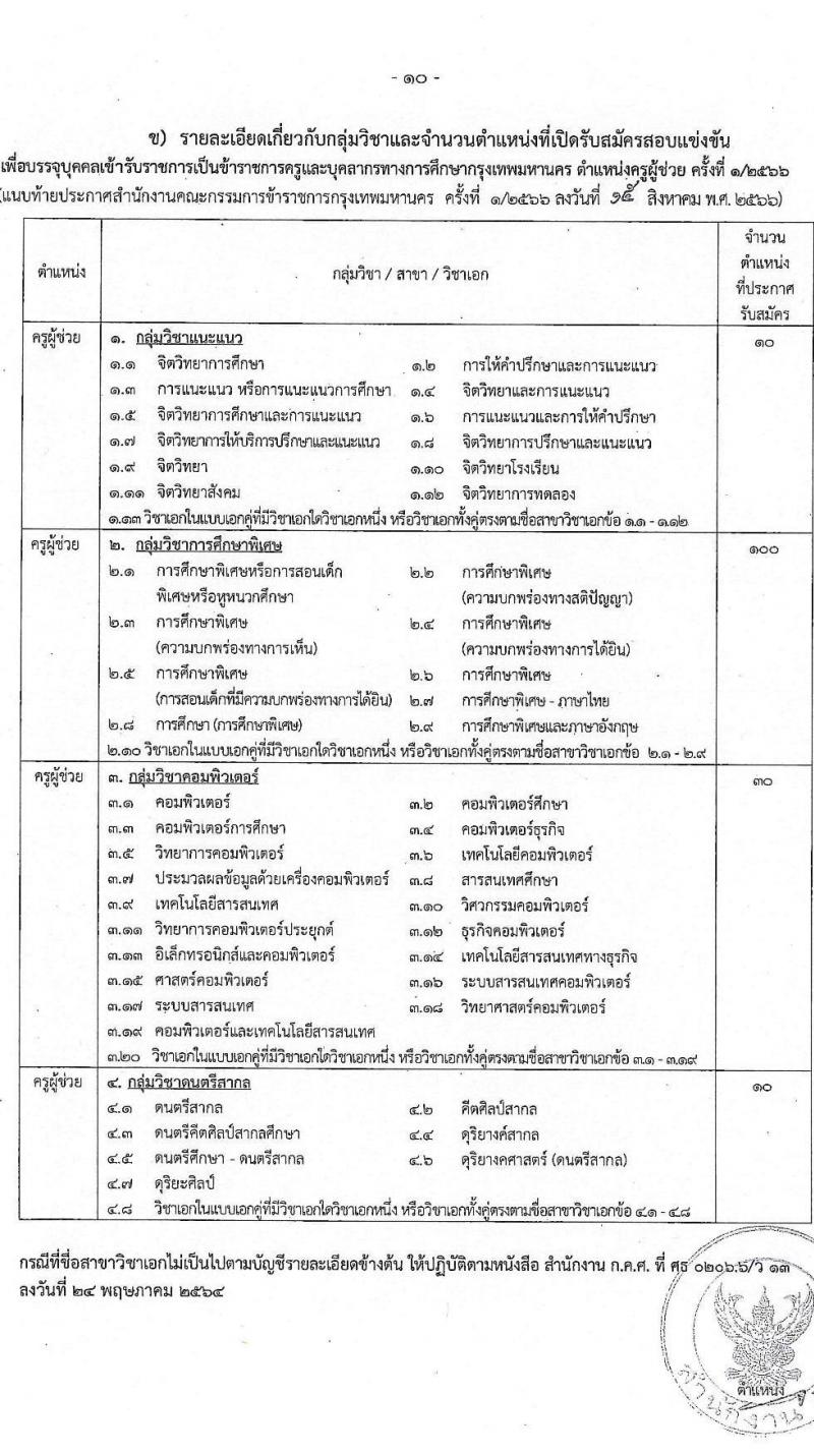 สำนักงานคณะกรรมการข้าราชการกรุงเทพมหานคร รับสมัครสอบแข่งขันเพื่อบรรจุและแต่งตั้งบุคคลเข้ารับราชการเป็นข้าราชการครูและบุคลากรทางการศึกษา ตำแหน่งครูผู้ช่วย ครั้งที่ 1/2566 จำนวน 6 สาขาวิชา 165 อัตรา (วุฒิ ป.ตรี) รับสมัครสอบทางอินเทอร์เน็ตตั้งแต่วันที่ 22-29 ส.ค. 2566