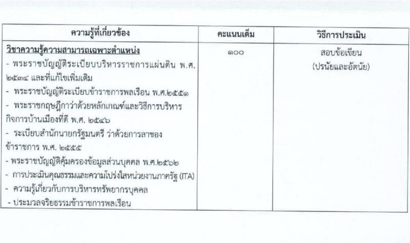 สำนักงานนโยบายและแผนทรัพยากรธรรมชาติและสิ่งแวดล้อม รับสมัครบุคคลเพื่อเลือกสรรเป็นพนักงานราชการทั่วไป จำนวน 5 ตำแหน่ง ครั้งแรก 6 อัตรา (วุฒิ ปวช. ปวส. ป.ตรี ป.โท) รับสมัครสอบทางอินเทอร์เน็ตตั้งแต่วันที่ 30 ส.ค. – 5 ก.ย. 2566