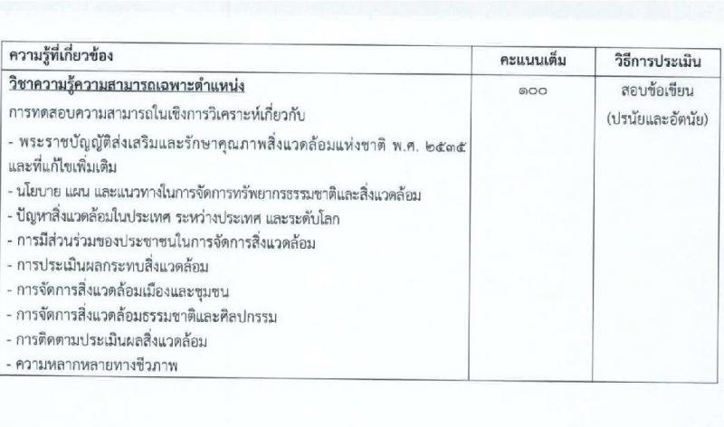 สำนักงานนโยบายและแผนทรัพยากรธรรมชาติและสิ่งแวดล้อม รับสมัครบุคคลเพื่อเลือกสรรเป็นพนักงานราชการทั่วไป จำนวน 5 ตำแหน่ง ครั้งแรก 6 อัตรา (วุฒิ ปวช. ปวส. ป.ตรี ป.โท) รับสมัครสอบทางอินเทอร์เน็ตตั้งแต่วันที่ 30 ส.ค. – 5 ก.ย. 2566