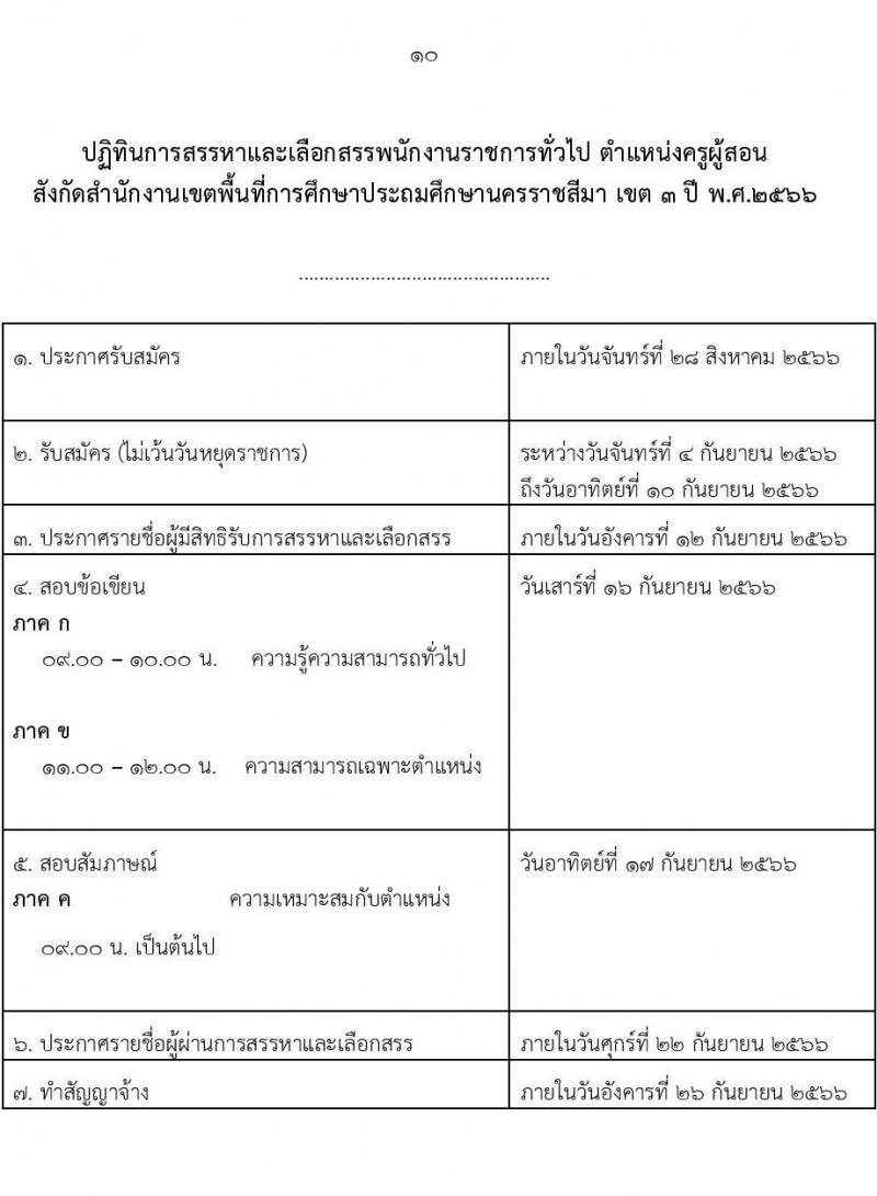 สำนักงานเขตพื้นที่การศึกษานครราชสีมา เขต 3 รับสมัครบุคคลเพื่อสรรหาและเลือกสรรเป็นพนักงานราชการทั่วไป ตำแหน่งครูผู้สอน จำนวนครั้งแรก 8 อัตรา (วุฒิ ป.ตรี) รับสมัครสอบตั้งแต่วันที่ 4-10 ก.ย. 2566