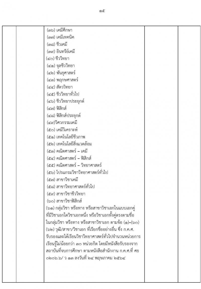 สำนักงานเขตพื้นที่การศึกษานครราชสีมา เขต 3 รับสมัครบุคคลเพื่อสรรหาและเลือกสรรเป็นพนักงานราชการทั่วไป ตำแหน่งครูผู้สอน จำนวนครั้งแรก 8 อัตรา (วุฒิ ป.ตรี) รับสมัครสอบตั้งแต่วันที่ 4-10 ก.ย. 2566
