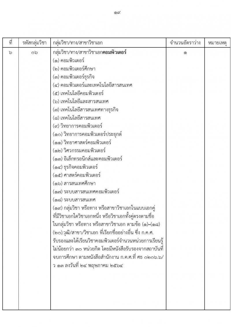 สำนักงานเขตพื้นที่การศึกษานครราชสีมา เขต 3 รับสมัครบุคคลเพื่อสรรหาและเลือกสรรเป็นพนักงานราชการทั่วไป ตำแหน่งครูผู้สอน จำนวนครั้งแรก 8 อัตรา (วุฒิ ป.ตรี) รับสมัครสอบตั้งแต่วันที่ 4-10 ก.ย. 2566