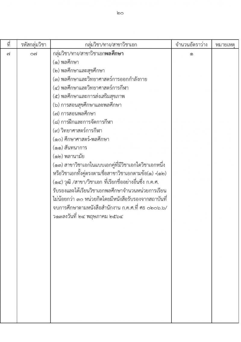 สำนักงานเขตพื้นที่การศึกษานครราชสีมา เขต 3 รับสมัครบุคคลเพื่อสรรหาและเลือกสรรเป็นพนักงานราชการทั่วไป ตำแหน่งครูผู้สอน จำนวนครั้งแรก 8 อัตรา (วุฒิ ป.ตรี) รับสมัครสอบตั้งแต่วันที่ 4-10 ก.ย. 2566