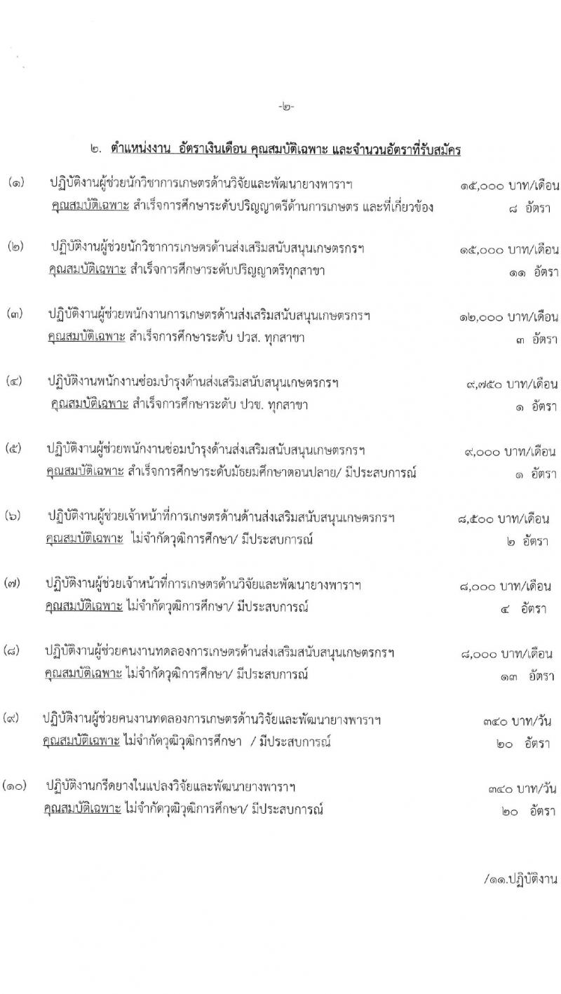 ศูนย์วิจัยยางหนองคาย รับสมัครสอบแข่งขันบุคคลทั่วไปเพื่อจ้างเหมาบริการ จำนวน 100 อัตรา (ไม่จำกัดวุฒิ วุฒิ ม.ปลาย ปวช. ปวส. ป.ตรี) รับสมัครสอบตั้งแต่วันที่ 28 ส.ค. – 5 ก.ย. 2566