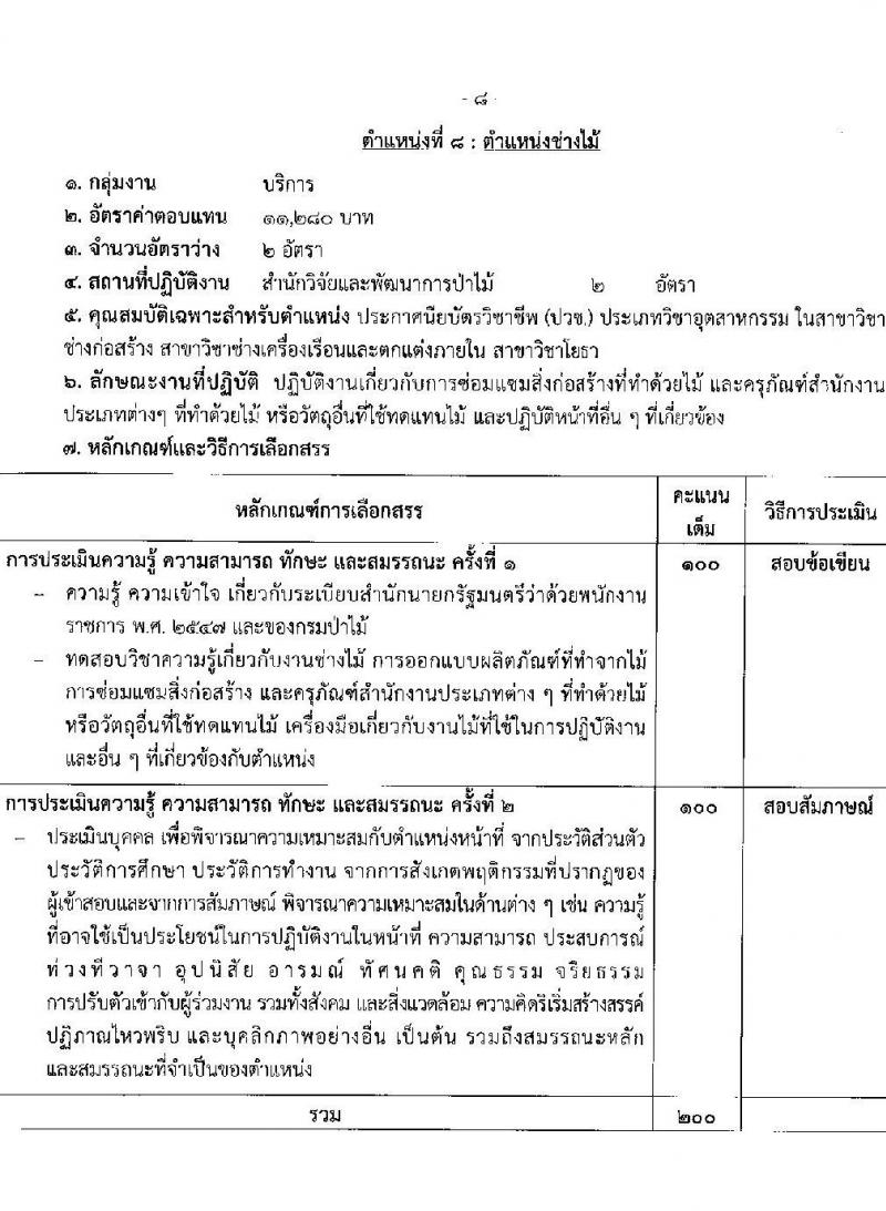 กรมป่าไม้ รับสมัครบุคคลเพื่อเลือกสรรเป็นพนักงานราชการ จำนวน 21 ตำแหน่ง ครั้งแรก 61 อัตรา (วุฒิ ม.6 ปวช. ปวส. ป.ตรี) รับสมัครสอ[ทางอินเทอร์เน็ตตั้งแต่วันที่ 7-15 ก.ย. 2566