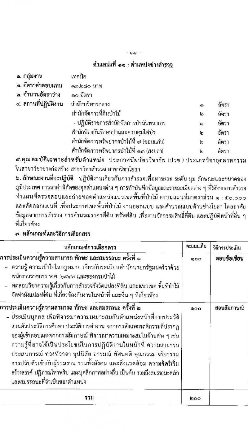 กรมป่าไม้ รับสมัครบุคคลเพื่อเลือกสรรเป็นพนักงานราชการ จำนวน 21 ตำแหน่ง ครั้งแรก 61 อัตรา (วุฒิ ม.6 ปวช. ปวส. ป.ตรี) รับสมัครสอ[ทางอินเทอร์เน็ตตั้งแต่วันที่ 7-15 ก.ย. 2566