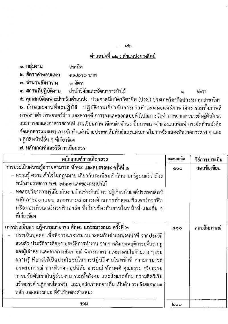 กรมป่าไม้ รับสมัครบุคคลเพื่อเลือกสรรเป็นพนักงานราชการ จำนวน 21 ตำแหน่ง ครั้งแรก 61 อัตรา (วุฒิ ม.6 ปวช. ปวส. ป.ตรี) รับสมัครสอ[ทางอินเทอร์เน็ตตั้งแต่วันที่ 7-15 ก.ย. 2566