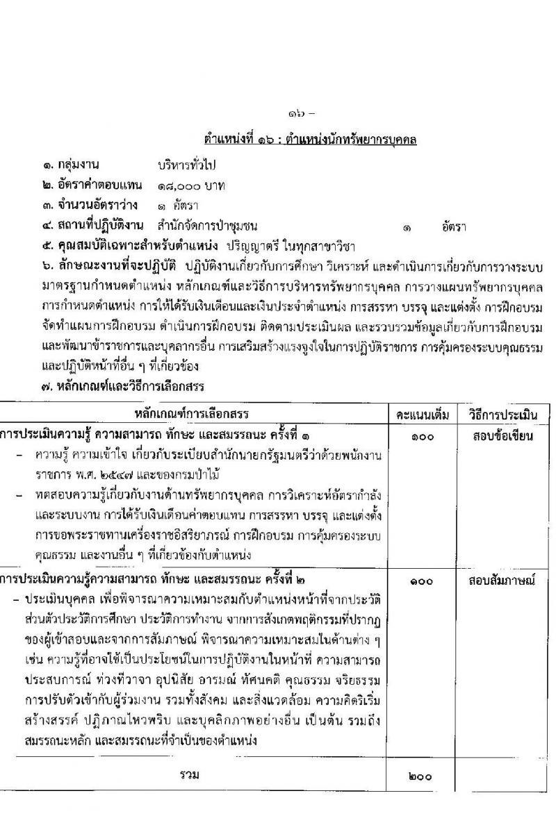 กรมป่าไม้ รับสมัครบุคคลเพื่อเลือกสรรเป็นพนักงานราชการ จำนวน 21 ตำแหน่ง ครั้งแรก 61 อัตรา (วุฒิ ม.6 ปวช. ปวส. ป.ตรี) รับสมัครสอ[ทางอินเทอร์เน็ตตั้งแต่วันที่ 7-15 ก.ย. 2566