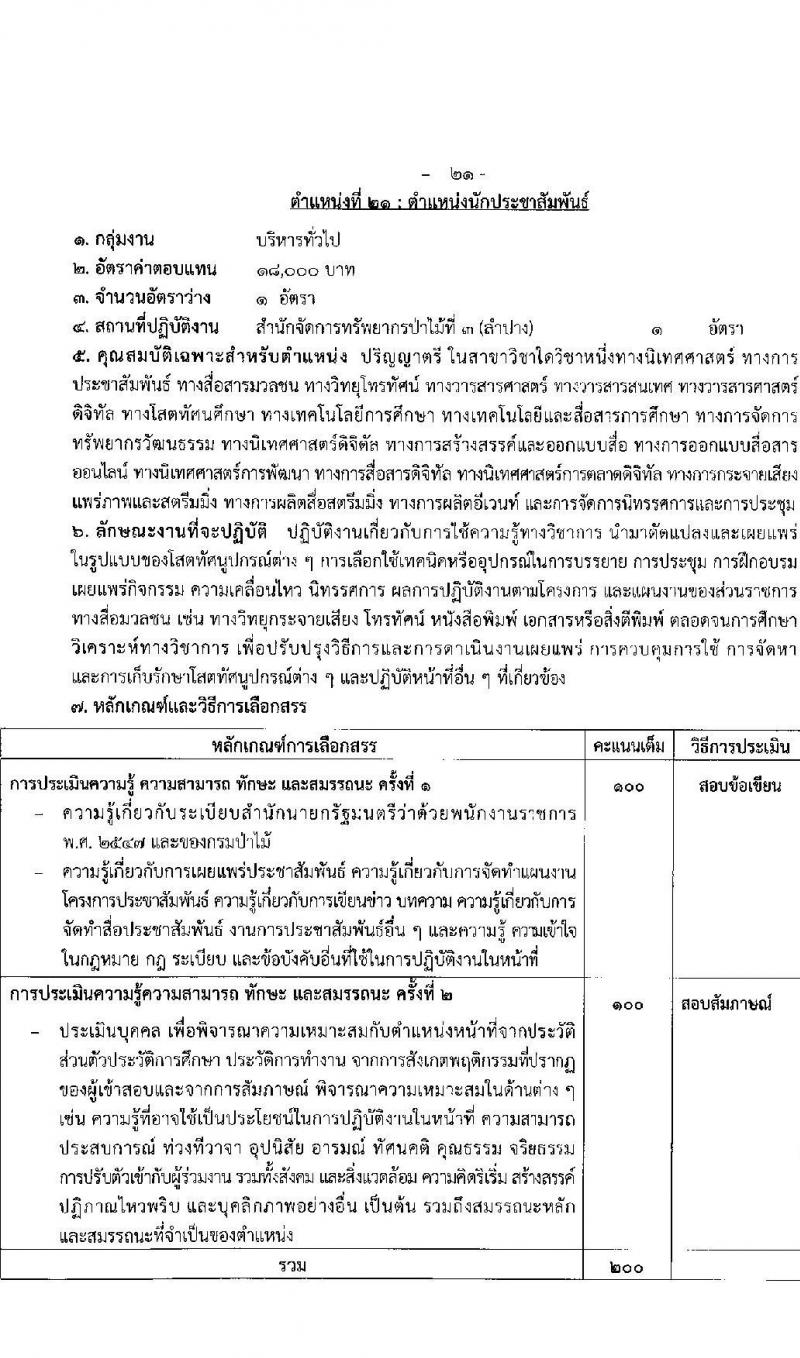 กรมป่าไม้ รับสมัครบุคคลเพื่อเลือกสรรเป็นพนักงานราชการ จำนวน 21 ตำแหน่ง ครั้งแรก 61 อัตรา (วุฒิ ม.6 ปวช. ปวส. ป.ตรี) รับสมัครสอ[ทางอินเทอร์เน็ตตั้งแต่วันที่ 7-15 ก.ย. 2566