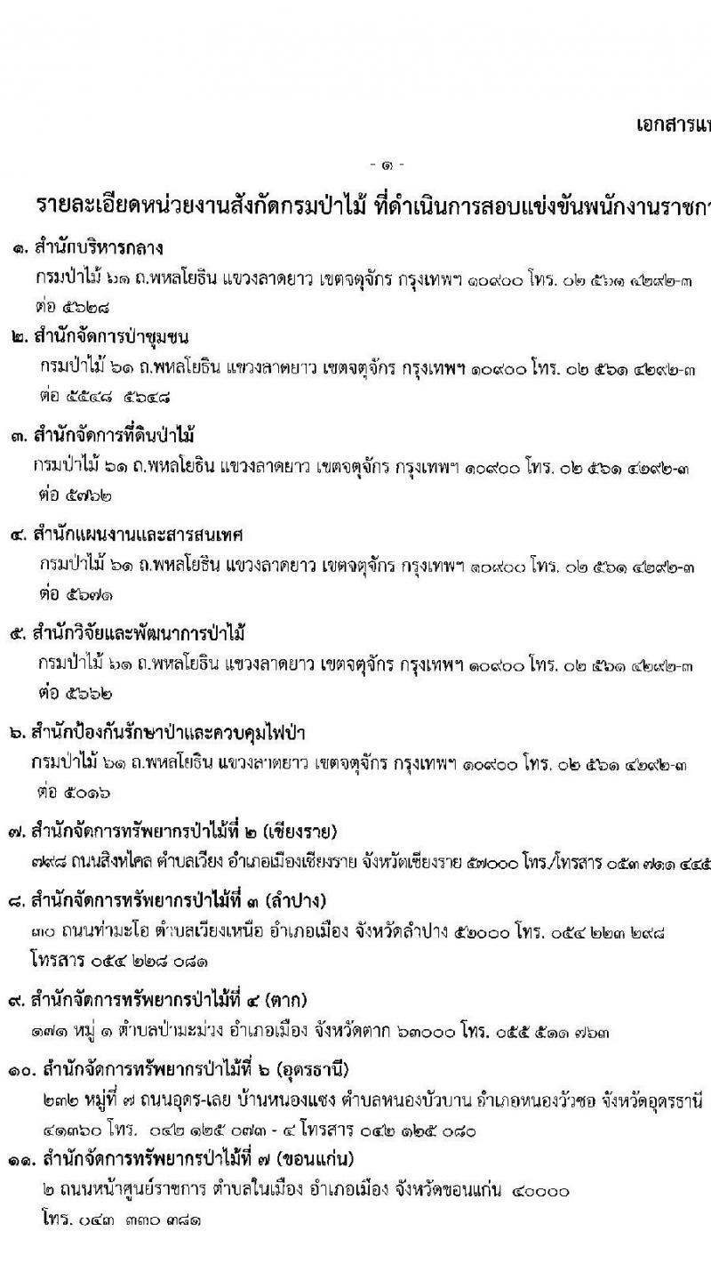 กรมป่าไม้ รับสมัครบุคคลเพื่อเลือกสรรเป็นพนักงานราชการ จำนวน 21 ตำแหน่ง ครั้งแรก 61 อัตรา (วุฒิ ม.6 ปวช. ปวส. ป.ตรี) รับสมัครสอ[ทางอินเทอร์เน็ตตั้งแต่วันที่ 7-15 ก.ย. 2566