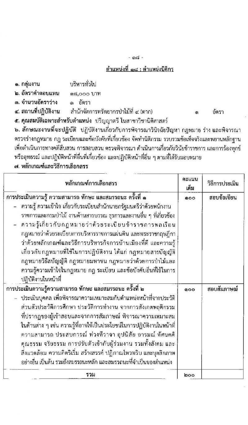 กรมป่าไม้ รับสมัครบุคคลเพื่อเลือกสรรเป็นพนักงานราชการ จำนวน 21 ตำแหน่ง ครั้งแรก 61 อัตรา (วุฒิ ม.6 ปวช. ปวส. ป.ตรี) รับสมัครสอ[ทางอินเทอร์เน็ตตั้งแต่วันที่ 7-15 ก.ย. 2566