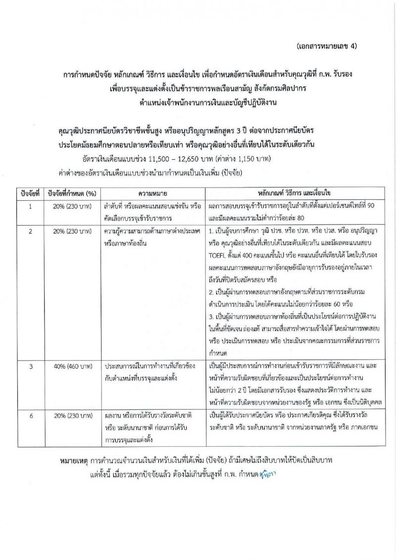 กรมศิลปากร รับสมัครสอบแข่งขันเพื่อบรรจุและแต่งตั้งบุคคลเข้ารับราชการ จำนวน 12 ตำแหน่ง ครั้งแรก 44 อัตรา (วุฒิ ปวช. ปวท. ปวส.หรือเทียบเท่า ป.ตรี ป.โท) รับสมัครสอบทางอินเทอร์เน็ตตั้งแต่วันที่ 18 ก.ย. – 10 ต.ค. 2566
