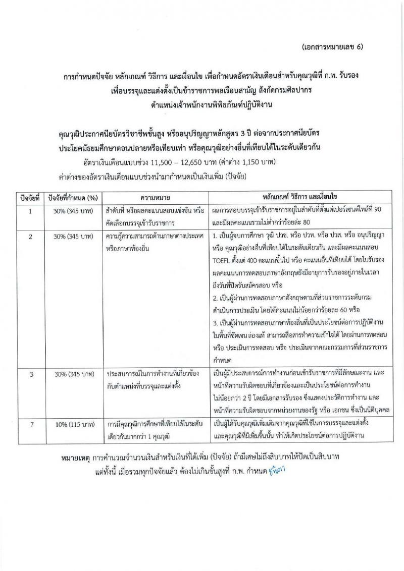 กรมศิลปากร รับสมัครสอบแข่งขันเพื่อบรรจุและแต่งตั้งบุคคลเข้ารับราชการ จำนวน 12 ตำแหน่ง ครั้งแรก 44 อัตรา (วุฒิ ปวช. ปวท. ปวส.หรือเทียบเท่า ป.ตรี ป.โท) รับสมัครสอบทางอินเทอร์เน็ตตั้งแต่วันที่ 18 ก.ย. – 10 ต.ค. 2566