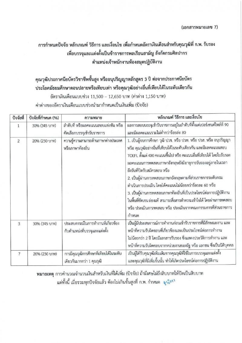 กรมศิลปากร รับสมัครสอบแข่งขันเพื่อบรรจุและแต่งตั้งบุคคลเข้ารับราชการ จำนวน 12 ตำแหน่ง ครั้งแรก 44 อัตรา (วุฒิ ปวช. ปวท. ปวส.หรือเทียบเท่า ป.ตรี ป.โท) รับสมัครสอบทางอินเทอร์เน็ตตั้งแต่วันที่ 18 ก.ย. – 10 ต.ค. 2566