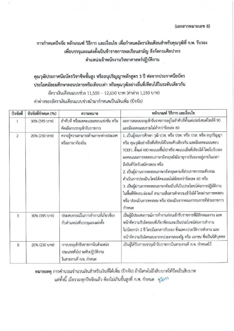 กรมศิลปากร รับสมัครสอบแข่งขันเพื่อบรรจุและแต่งตั้งบุคคลเข้ารับราชการ จำนวน 12 ตำแหน่ง ครั้งแรก 44 อัตรา (วุฒิ ปวช. ปวท. ปวส.หรือเทียบเท่า ป.ตรี ป.โท) รับสมัครสอบทางอินเทอร์เน็ตตั้งแต่วันที่ 18 ก.ย. – 10 ต.ค. 2566