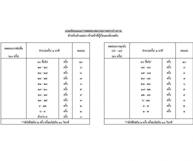 กรมท่าอากาศยาน รับสมัครสอบคัดเลือกบุคคลเพื่อเลือกสรรและจัดจ้างเป็นลูกจ้างทุนหมุนเวียน ปฏิบัติที่ท่าอากาศยานกระบี่ จำนวน 8 ตำแหน่ง ครั้งแรก 20 อัตรา (บางตำแหน่งไม่ใช่วุฒิ วุฒิ ปวส. ป.ตรี) รับสมัครสอบตั้งแต่วันที่ 13-20 ก.ย. 2566