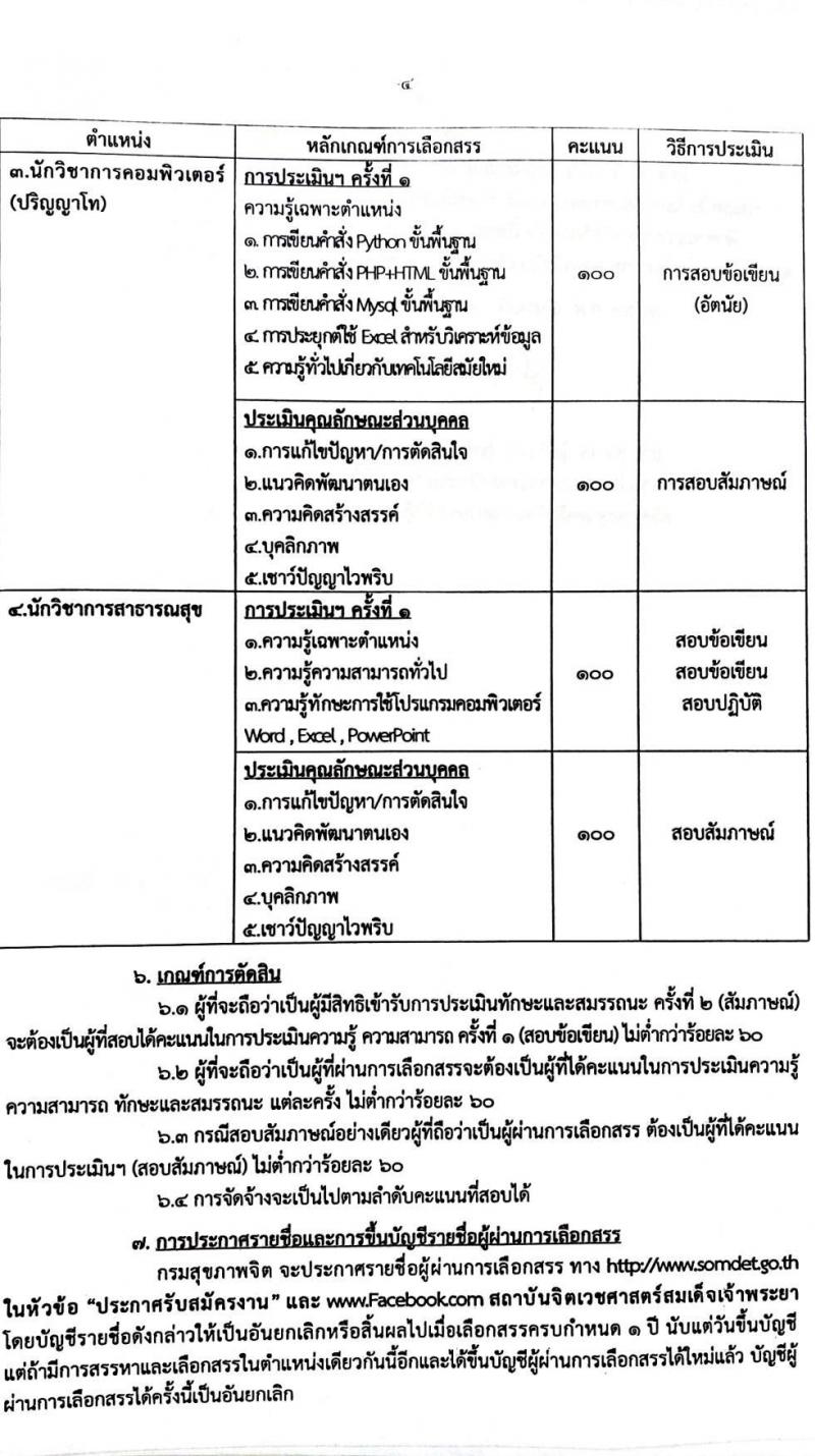 สถาบันจิตเวชศาสตร์สมเด็จเจ้าพระยา รับสมัครบุคคลเพื่อเลือกสรรเป็นพนักงานราชการทั่วไป จำนวน 4 ตำแหน่ง ครั้งแรก 10 อัตรา (วุฒิ ป.ตรี ป.โท) รับสมัครสอบด้วยตนเองหรือทางอีเมลตั้งแต่วันที่ 14-22 ก.ย. 2566