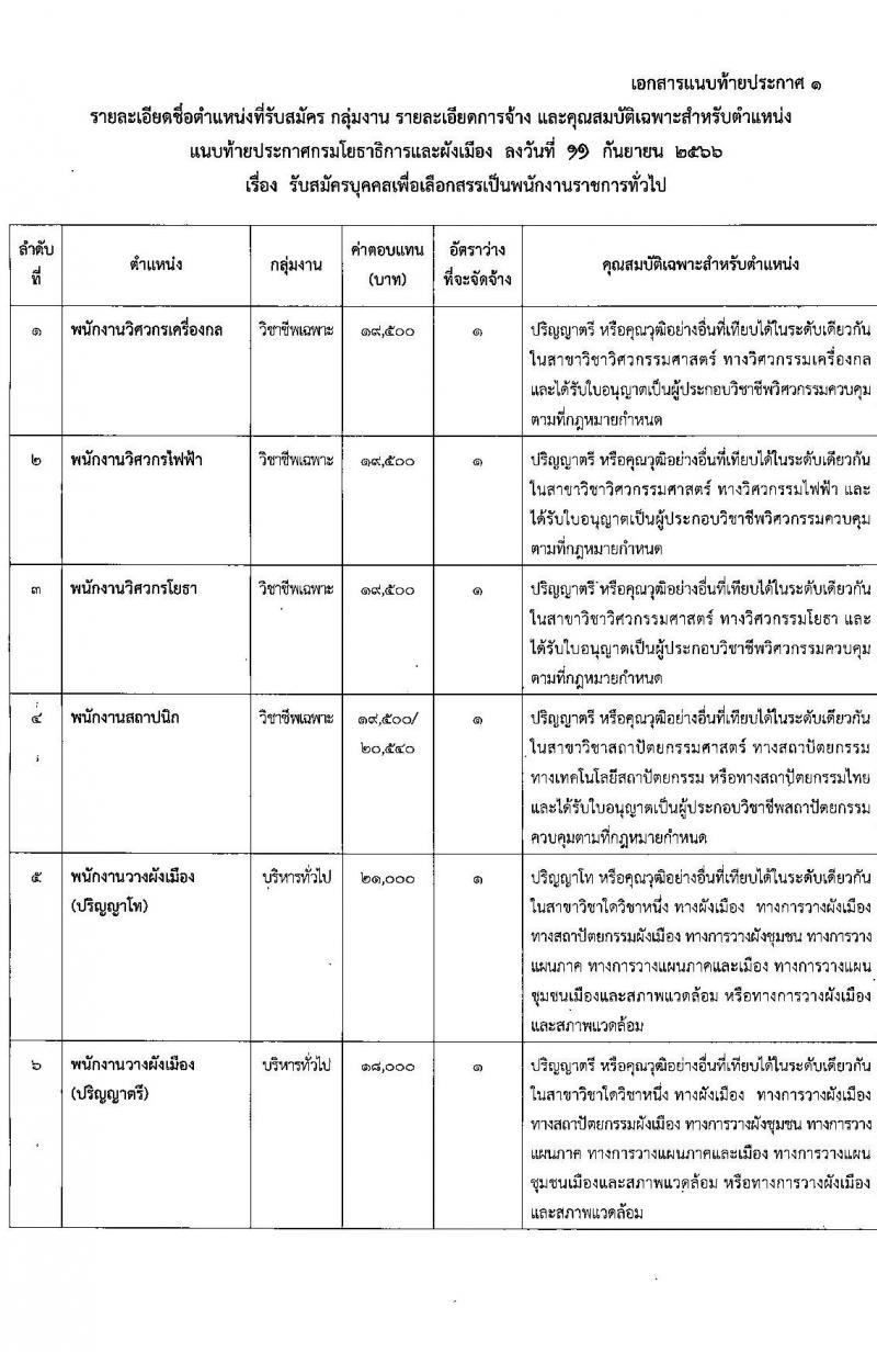กรมโยธาธิการและผังเมือง รับสมัครบุคคลเพื่อเลือกสรรเป็นพนักงานราชการทั่วไป จำนวน 21 ตำแหน่ง ครั้งแรก 21 อัตรา (วุฒิ ปวช. ปวส. ป.ตรี ป.โท) รับสมัครสอบทางอินเทอร์เน็ตตั้งแต่วันที่ 25 ก.ย. – 2 ต.ค. 2566